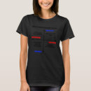 Pesquisar por quadrantes camisetas Humor