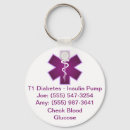 Pesquisar por informação chaveiros Telefone