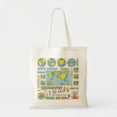 Pesquisar por geografia bolsas Mundo