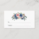 Pesquisar por cartoes de lugar Azul