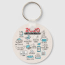 Pesquisar por esquecer chaveiros Humor