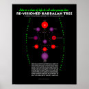 Pesquisar por kabbalah pósteres pôsteres Qabalah