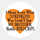 Pesquisar por crp adesivos Rsd
