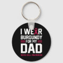 Pesquisar por célula chaveiros Conhecimento