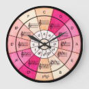 Pesquisar por estudante relogios de parede Música