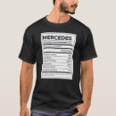 Pesquisar por har camisetas Nutrição