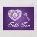 Pesquisar por corações roxos cartoes postais Para eles