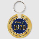 Pesquisar por navy chaveiros Blue