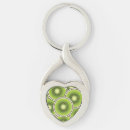 Pesquisar por kiwi de chaveiros Comida