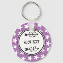 Pesquisar por run chaveiros Cross country