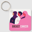 Pesquisar por cancer chaveiros Saúde das mulheres