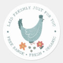 Pesquisar por ovo azul adesivos Fofofo