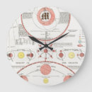 Pesquisar por astronômico relogios de parede Celeste