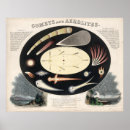 Pesquisar por cometa Celeste
