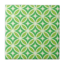 Pesquisar por modernista azulejos Retrô