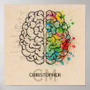 Pesquisar por cérebro humano pósteres pôsteres Psicologia