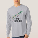 Pesquisar por castiçal camisetas Negociação