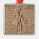 Pesquisar por anatomia ornamentos Médico