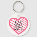 Pesquisar por ditado chaveiros Café