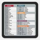 Pesquisar por tecnologia adesivos Geek