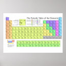 Pesquisar por mendeleev Educação