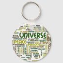 Pesquisar por poemas chaveiros Motivação