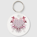 Pesquisar por videira chaveiros Rosa