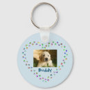 Pesquisar por pata gato chaveiros Cão