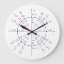 Pesquisar por matemática engraçada relogios de parede Geek
