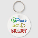 Pesquisar por biologia chaveiros Professor