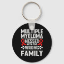 Pesquisar por célula chaveiros Fita