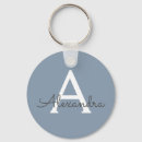 Pesquisar por monogrammed Nome