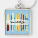 Pesquisar por prancha chaveiros Retrô