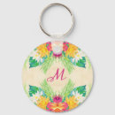 Pesquisar por hawaiin Tropical
