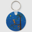 Pesquisar por macacos chaveiros Primata