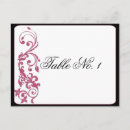 Pesquisar por arredondado cartoes postais Rosa