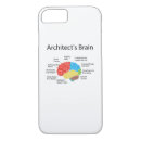 Pesquisar por arquitetura iphone capas Arquiteto