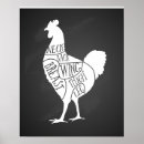 Pesquisar por corte de carne pôsteres Açougueiro