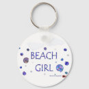 Pesquisar por pegadas chaveiros Praia