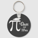 Pesquisar por formando chaveiros Formando segundo grau