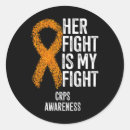 Pesquisar por complexos adesivos Regional