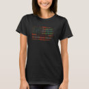 Pesquisar por clã camisas camisetas Escócia