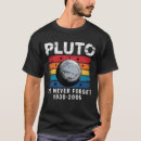 Pesquisar por pluto Planeta anão