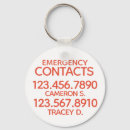 Pesquisar por informação chaveiros Emergência