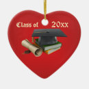 Pesquisar por diploma ornamentos Segundo grau