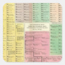 Pesquisar por egípcios adesivos História