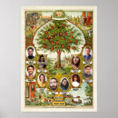 Pesquisar por árvore genealógica pôsteres Modelo