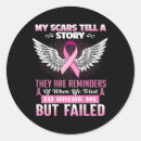 Pesquisar por cicatrizes adesivos Cancer