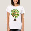 Pesquisar por tripla camisetas Musical