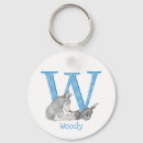 Pesquisar por lobo chaveiros Azul